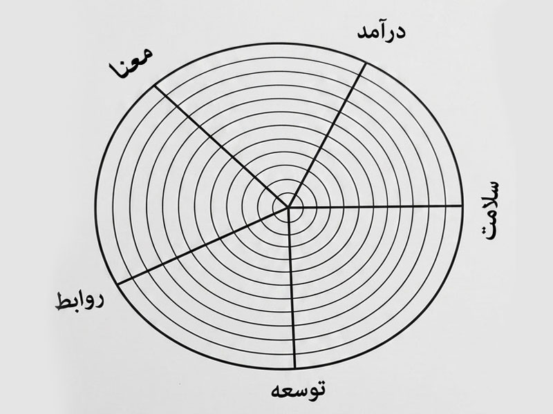 چرخ زندگی